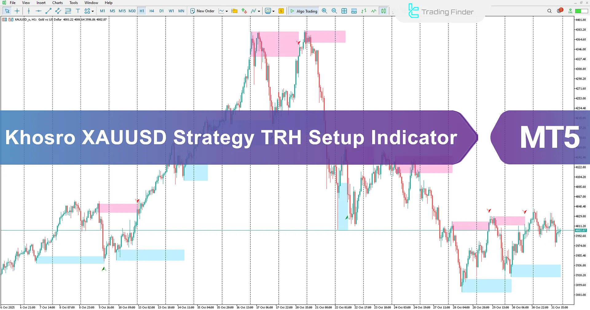 Khosro XAUUSD Strategy TRH Setup Indicator in MT5 Download - [TradingFinder]