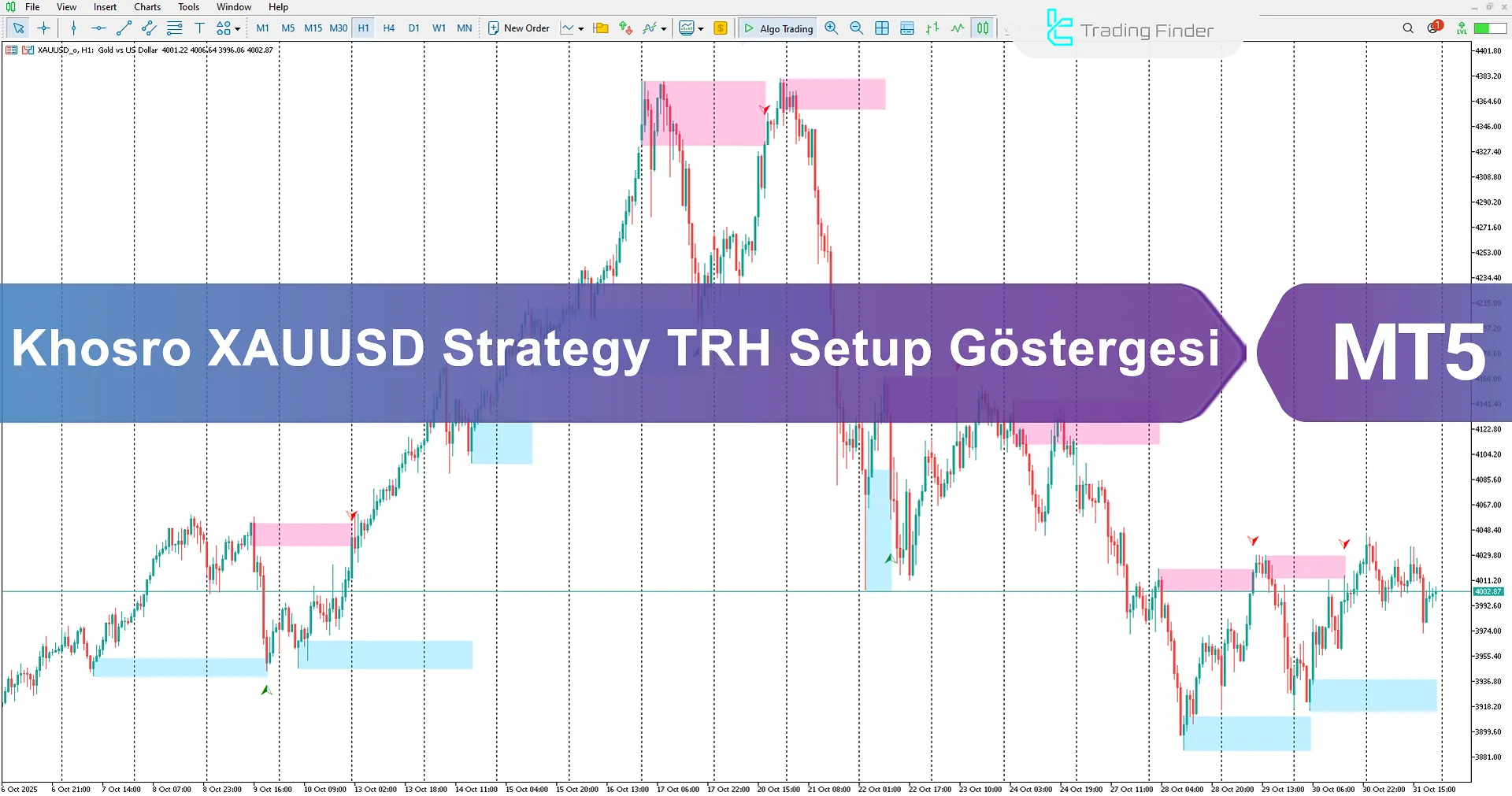 Khosro XAUUSD Stratejisi TRH Kurulum Göstergesi MT5 için İndirme - [TradingFinder]