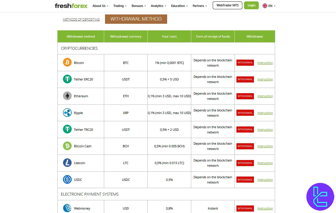 FreshForex withdrawal options