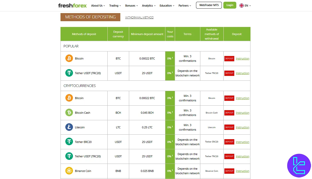 FreshForex deposit options
