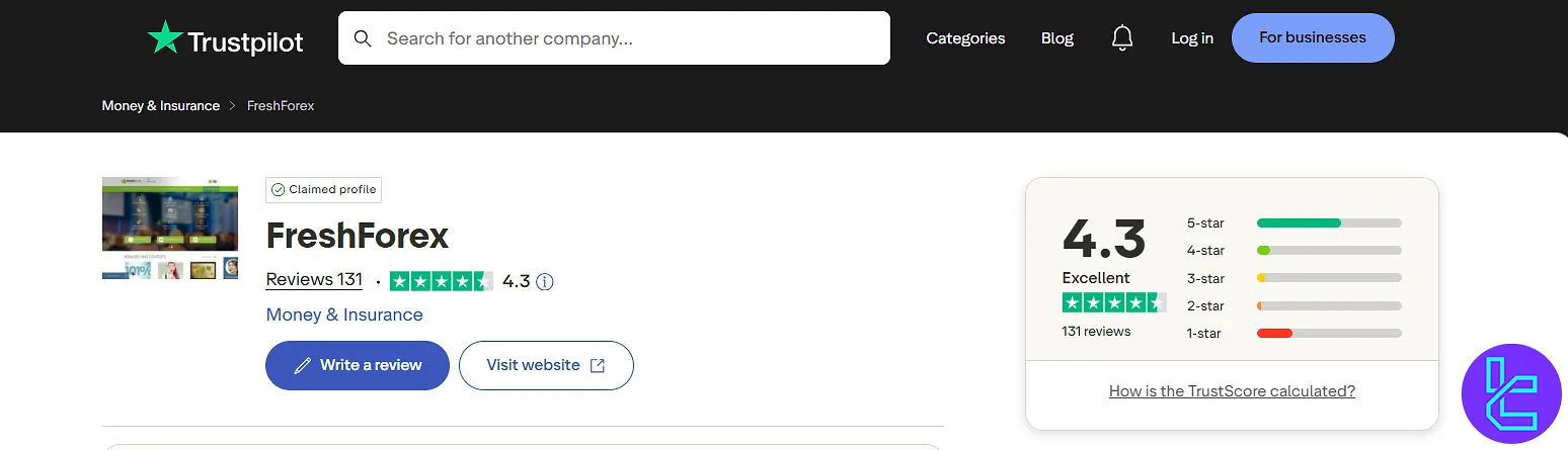 FreshForex Score in Trustpilot