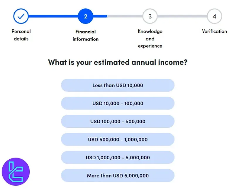 Scope Markets financial information
