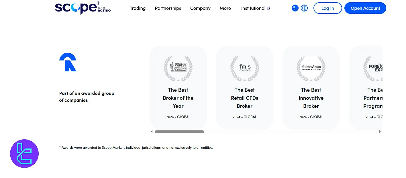 Scope Markets Awards