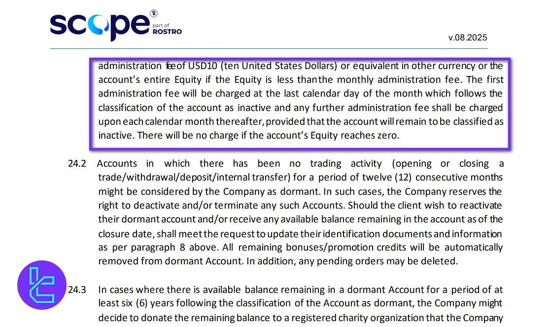 Scope Markets inactivity fees