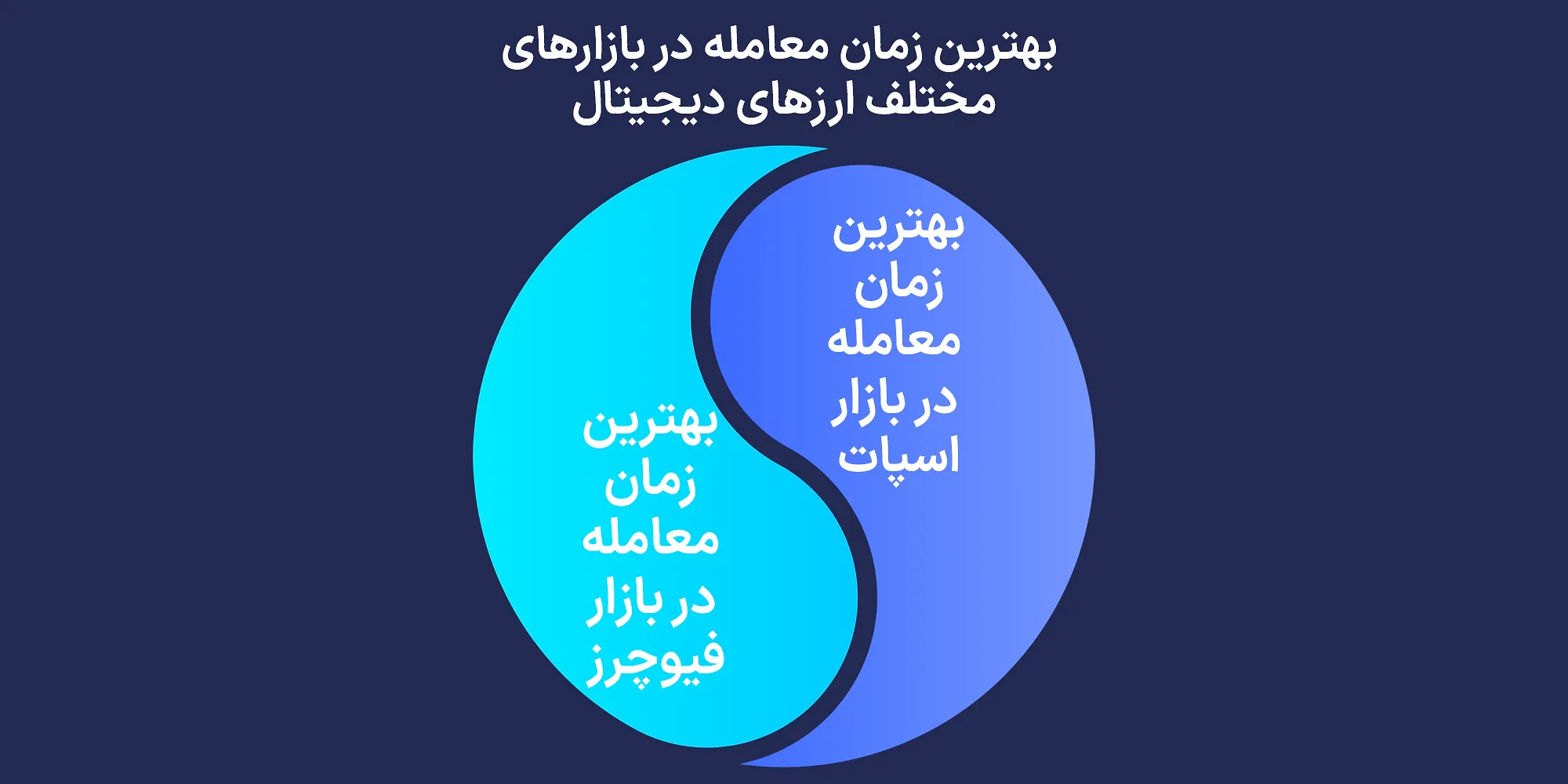 بهترین زمان معامله ارز دیجیتال