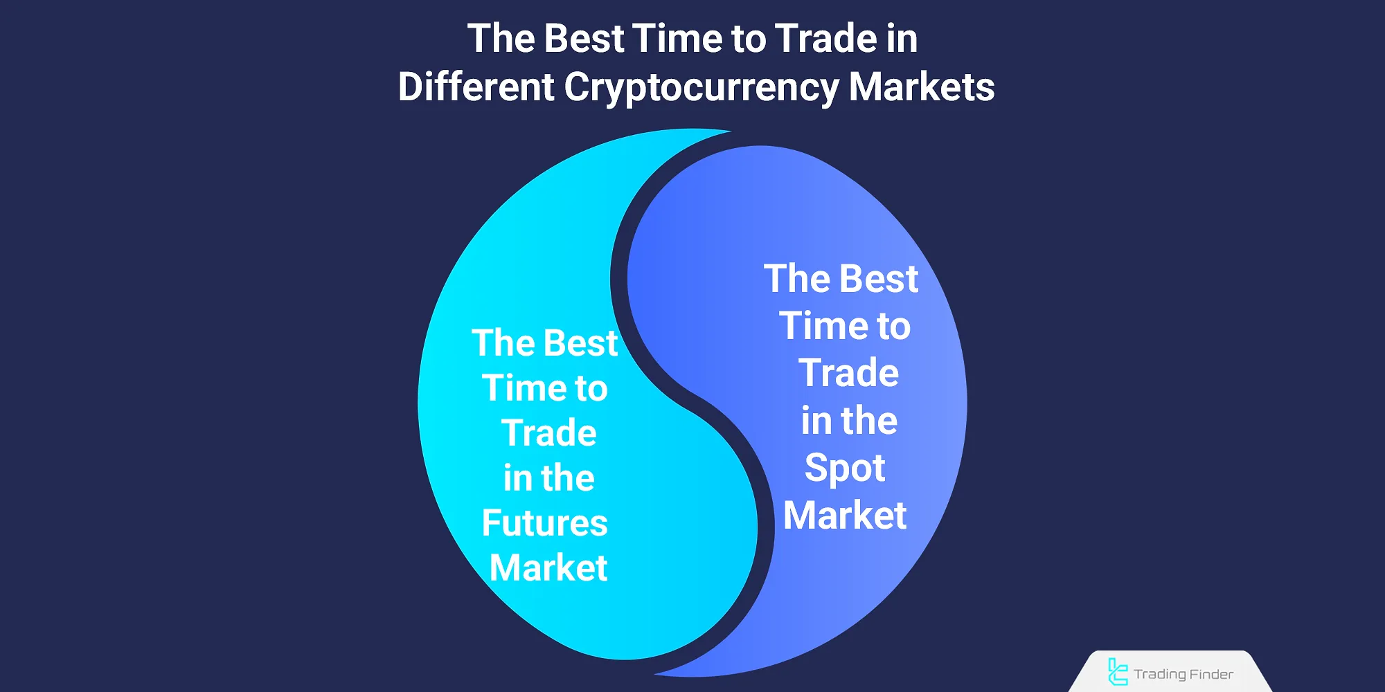Best time to trade cryptocurrency
