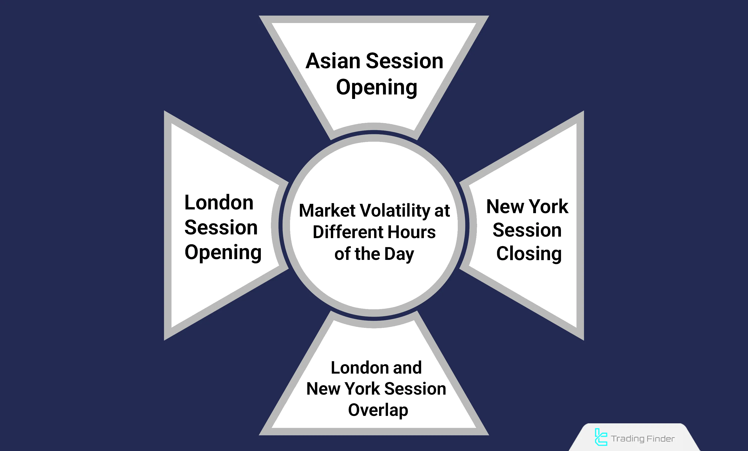 Market volatility at different hours of the day