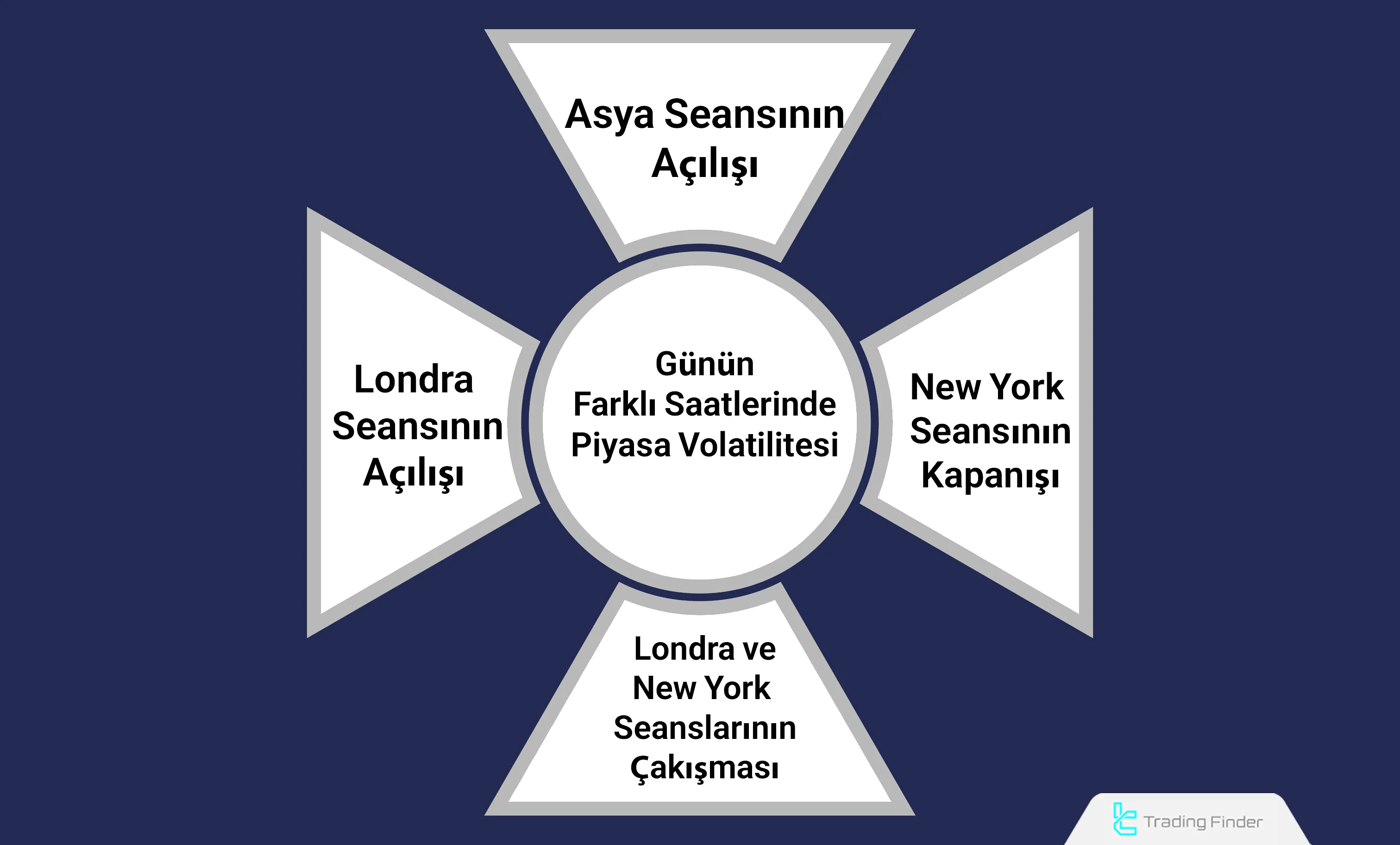 Günün farklı saatlerinde piyasa volatilitesi