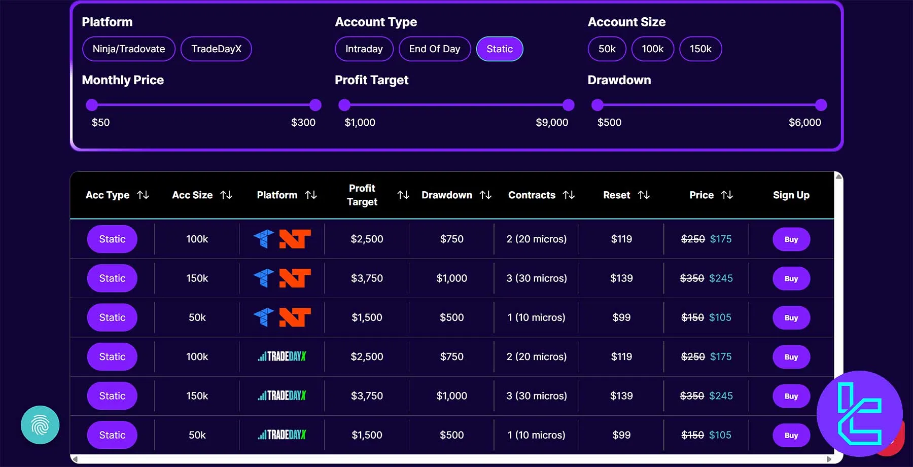 TradeDay Static Evaluation Account Comparison Table