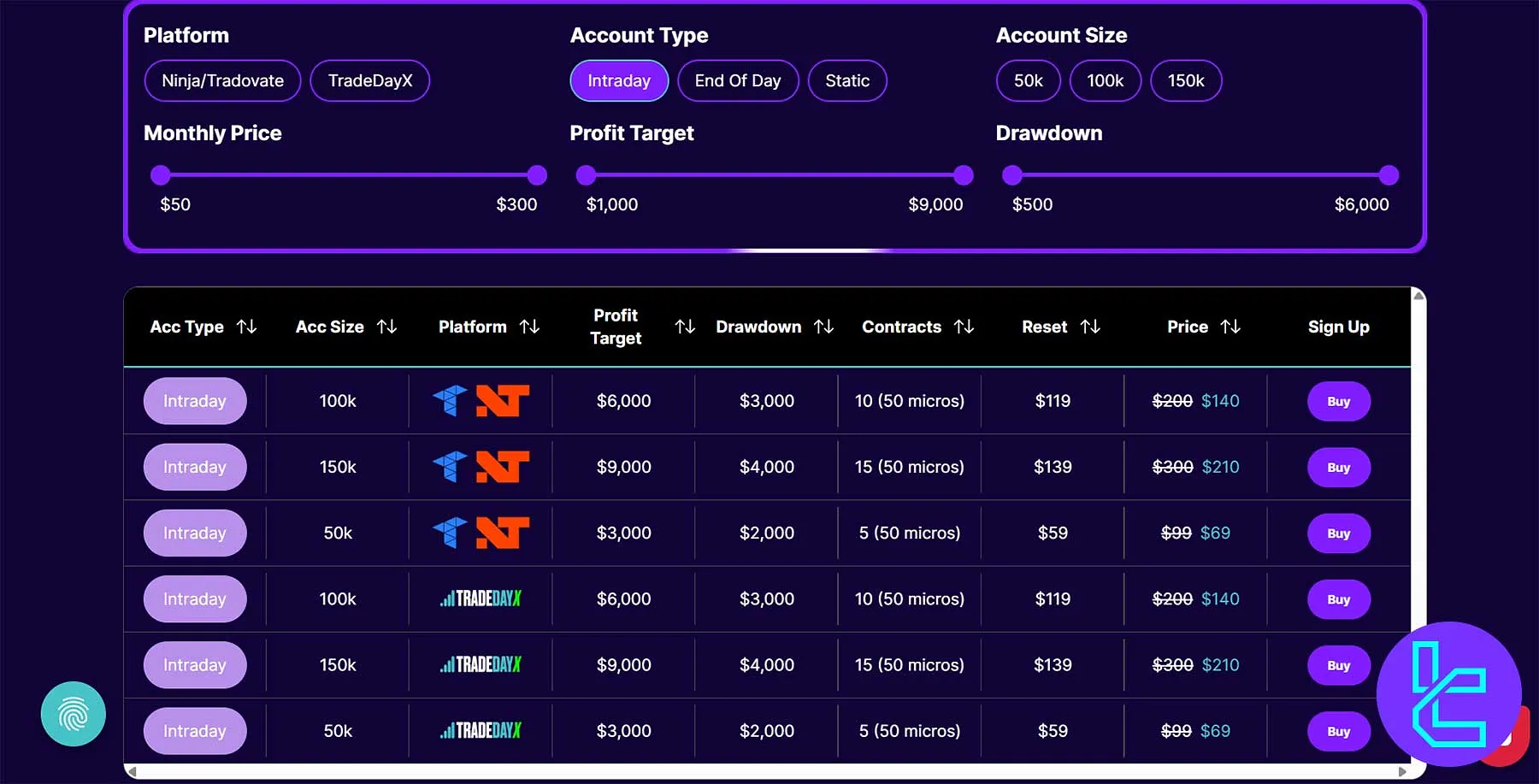 TradeDay Intraday Evaluation Account Details