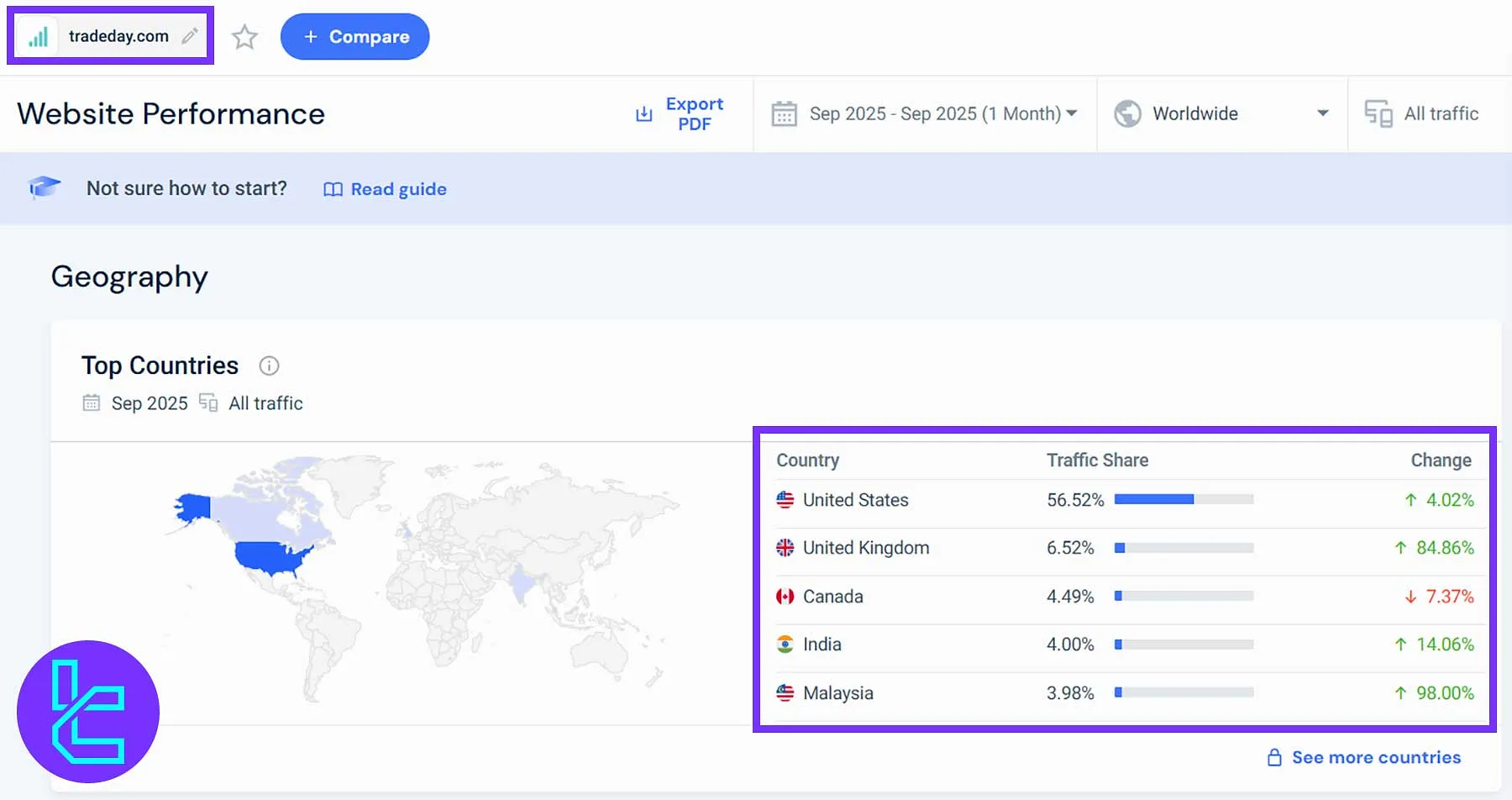 TradeDay Global User Distribution Chart