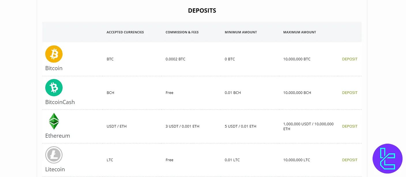 Forex.ee Deposit Methods