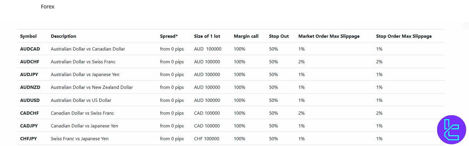 Tradable Instruments in Forex.ee
