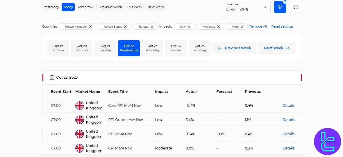 Forex.ee Economic Calendar