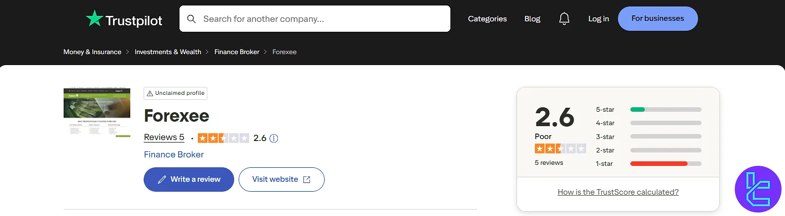 Forex.ee Trustpilot Score
