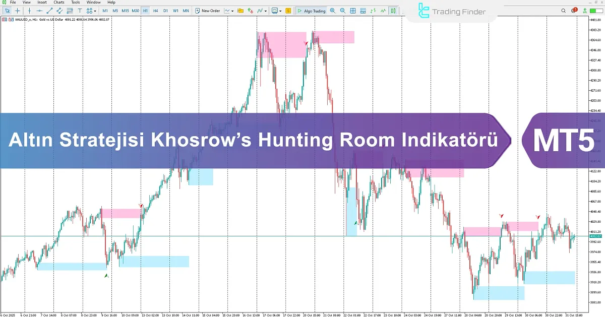 Altın Stratejisi Khosrow’s Hunting Room (TRH) Göstergesi MT5 için İndirme - [TradingFinder]
