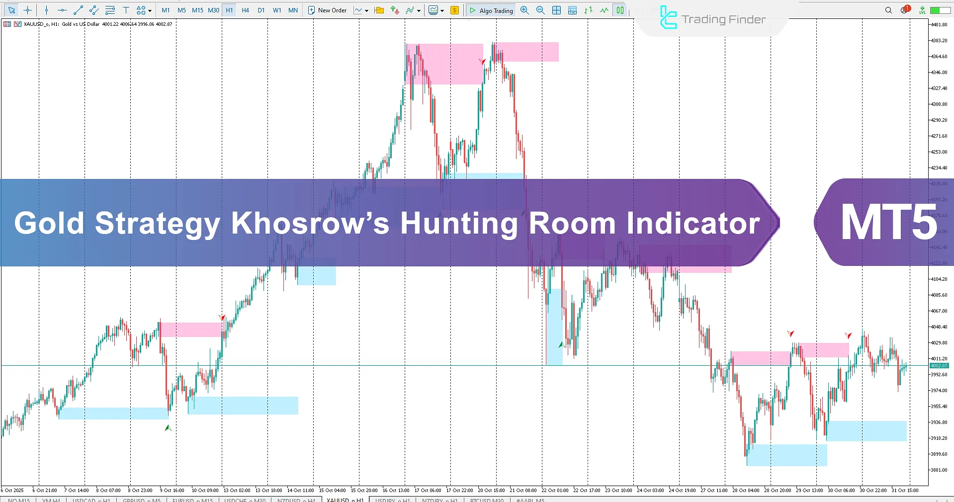 Gold Strategy Khosrow’s Hunting Room (TRH) Indicator  MT5 Download - [TradingFinder]
