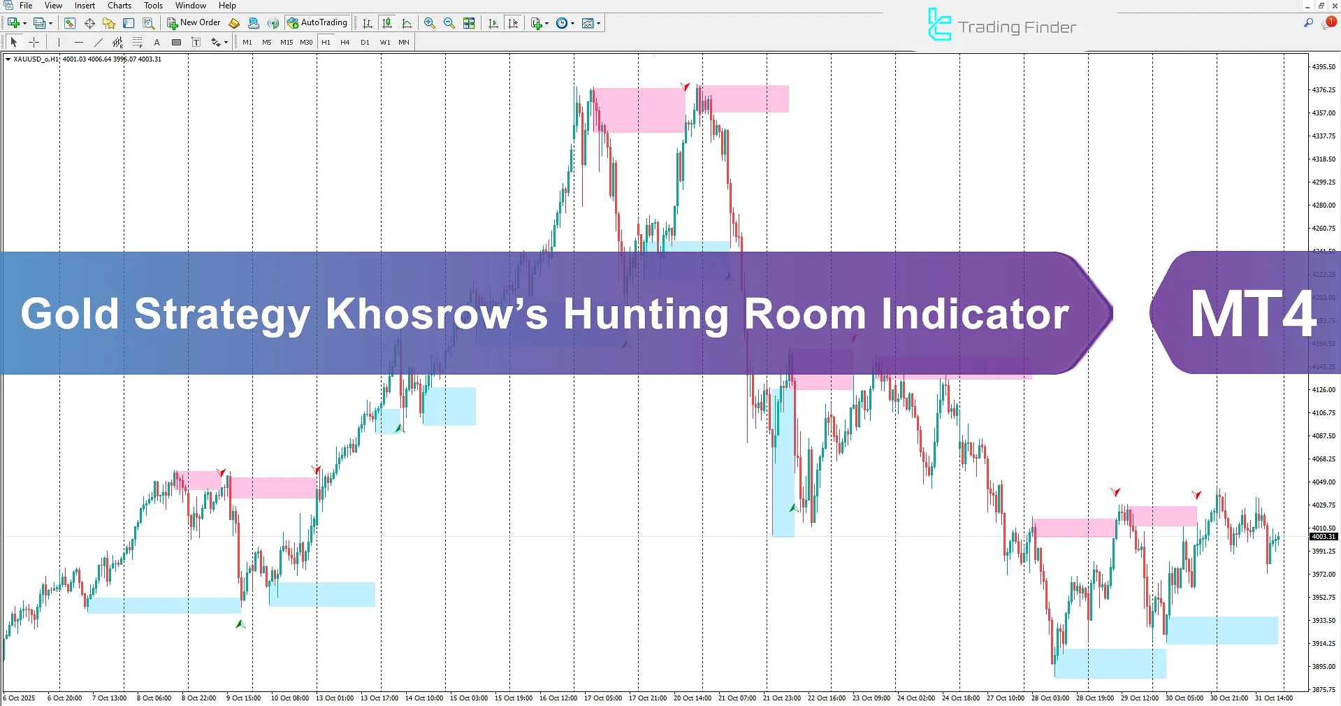 Gold Strategy Khosrow’s Hunting Room (TRH) Indicator MT4 Download - [TradingFinder]