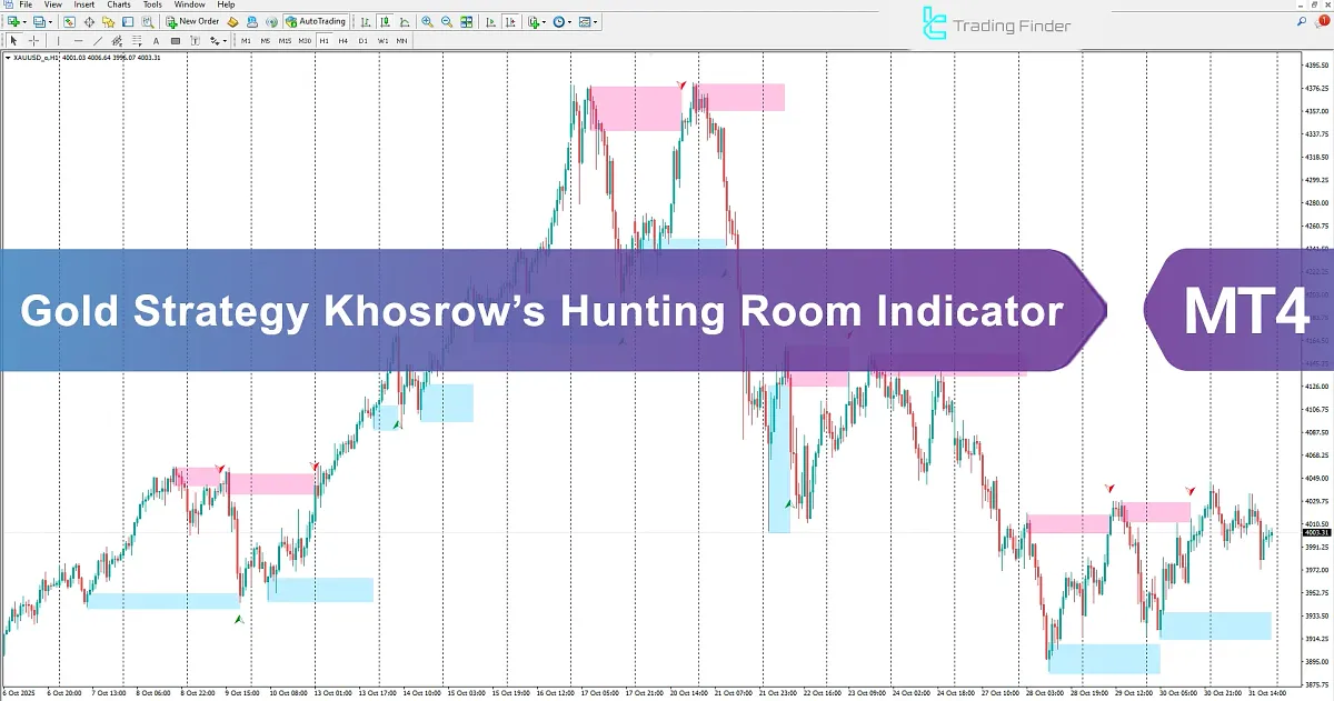 Gold Strategy Khosrow’s Hunting Room (TRH) Indicator MT4 Download - [TradingFinder]