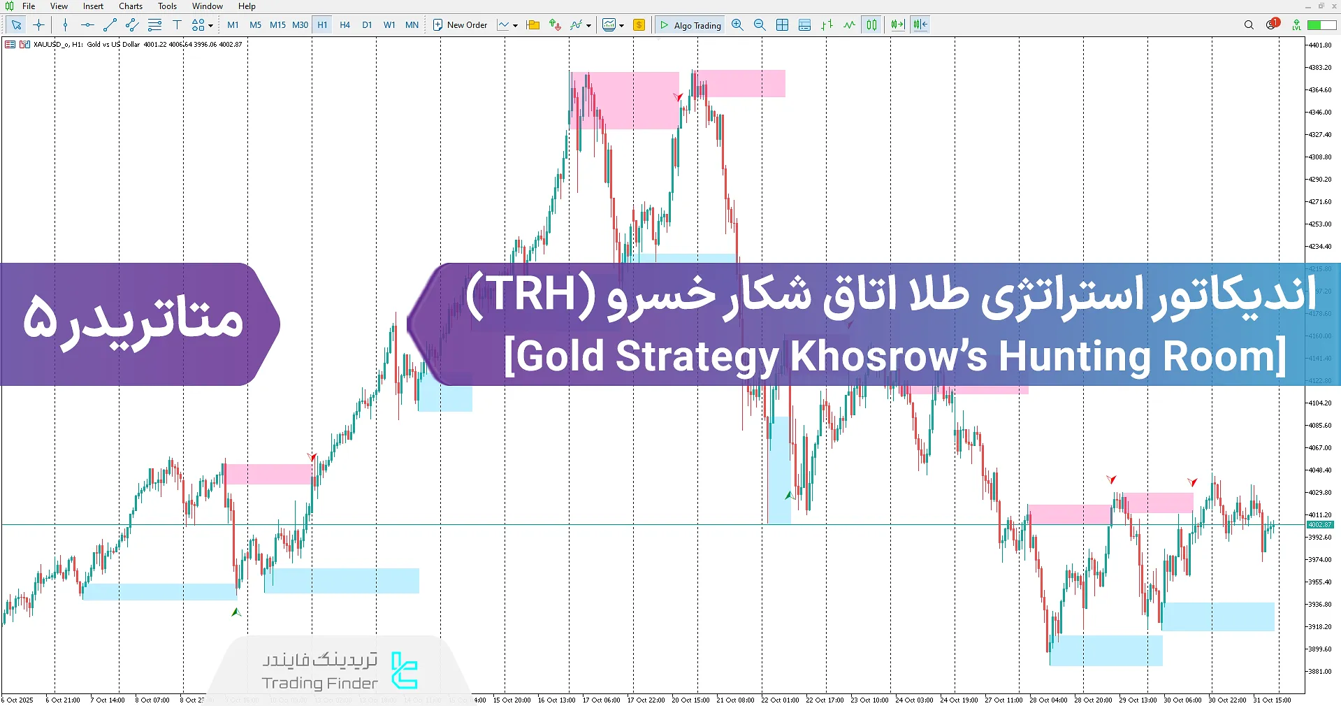 دانلود اندیکاتور استراتژی طلا اتاق شکار خسرو (TRH) در متاتریدر 5