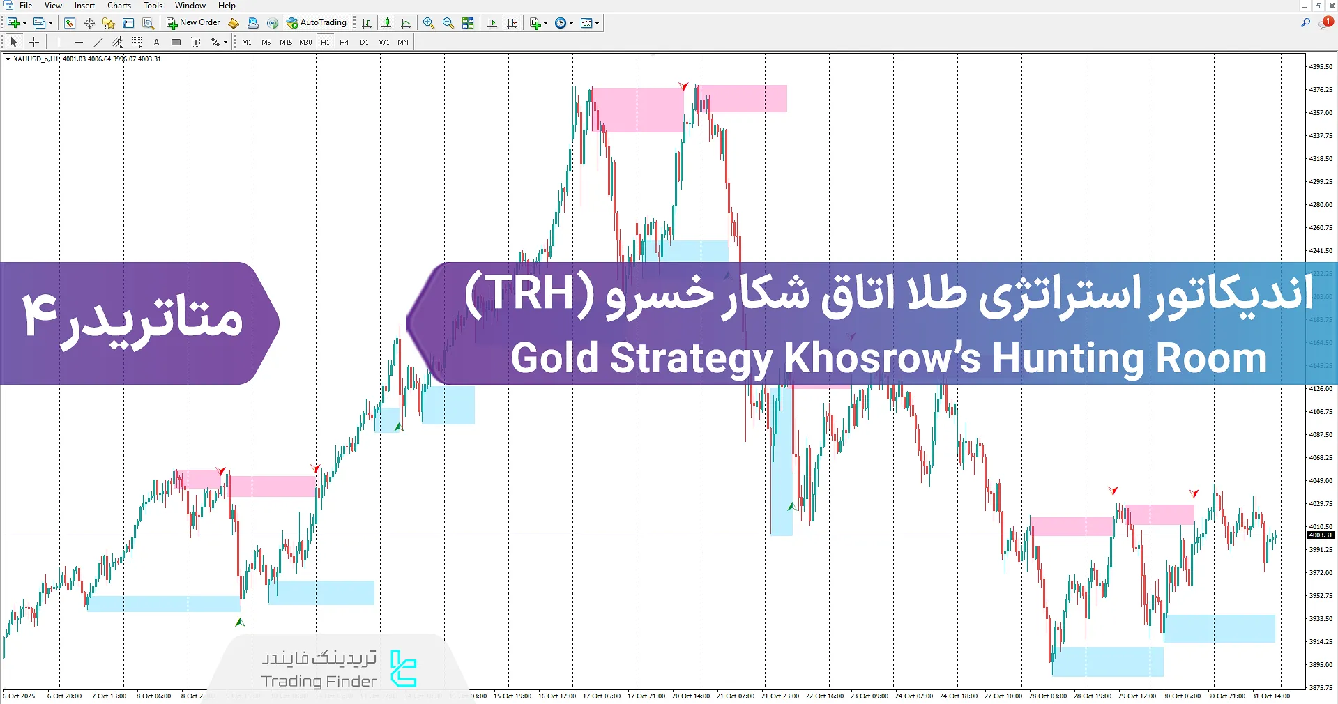 دانلود اندیکاتور استراتژی طلا اتاق شکار خسرو (TRH) متاتریدر ۴