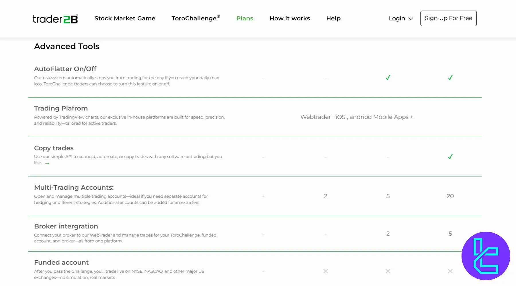Trader2B Advanced Tools Across Challenges