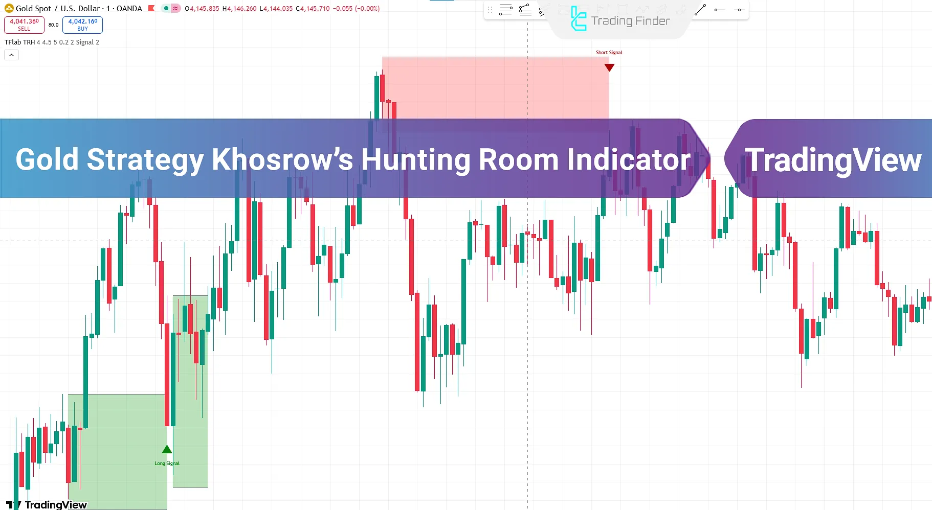 Gold Strategy Khosrow’s Hunting Room (TRH) Indicator to TradingView