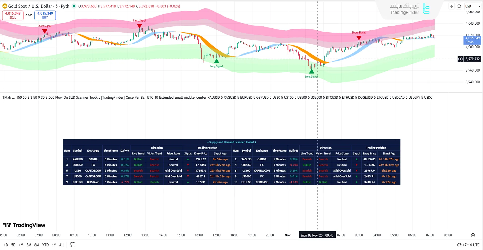 بررسی پنل اسکنر جعبه ابزار عرضه و تقاضا