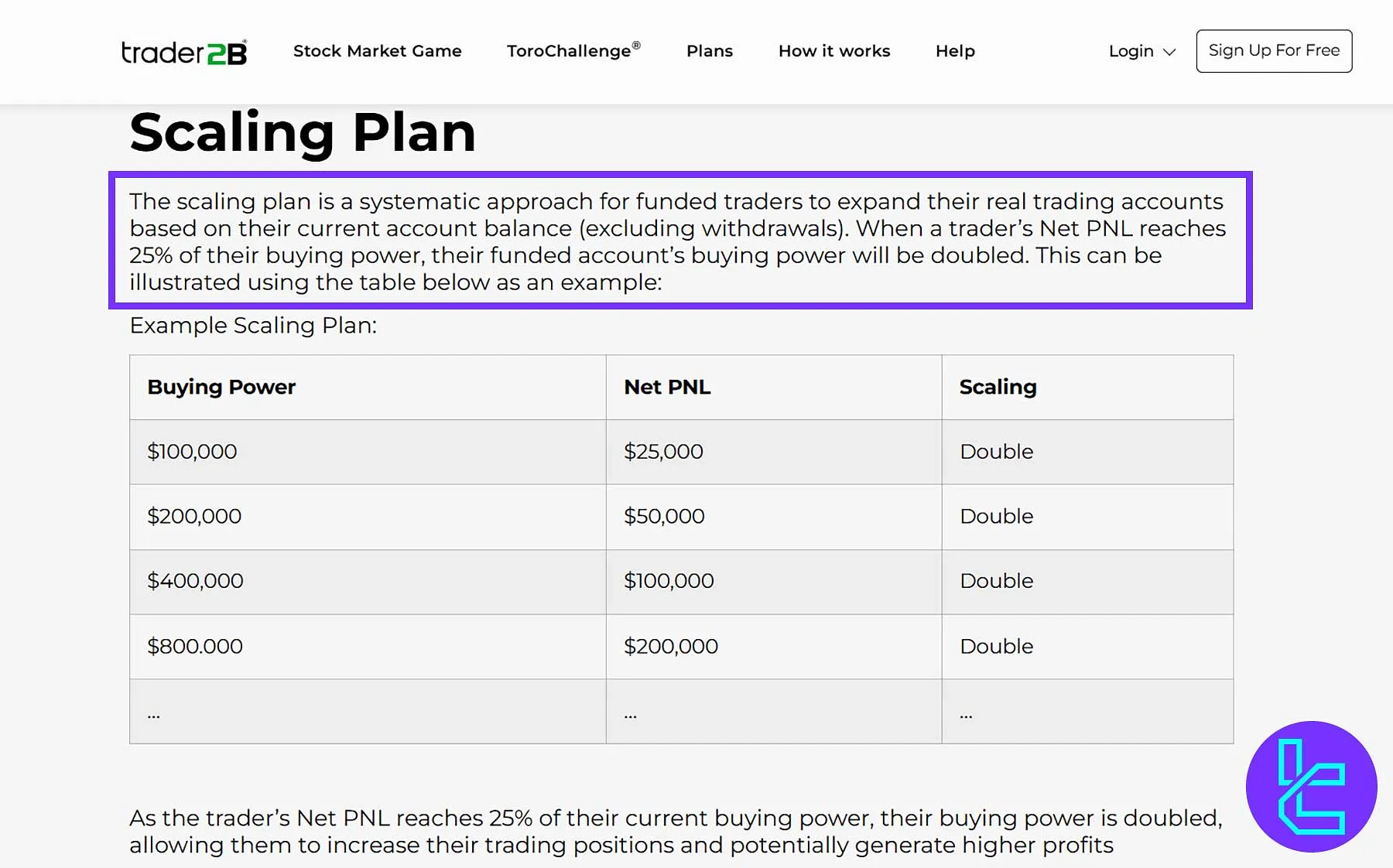 Trader2B Ölçeklendirme Programı