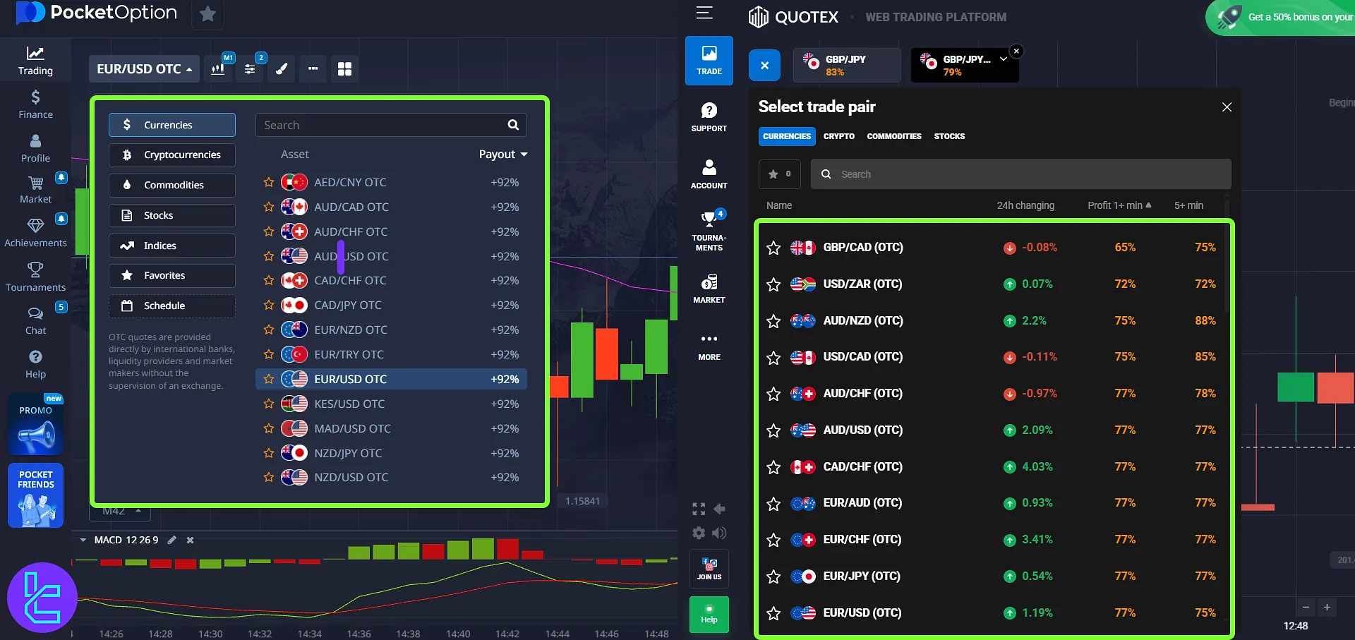 Pocket Option and Quotex instruments