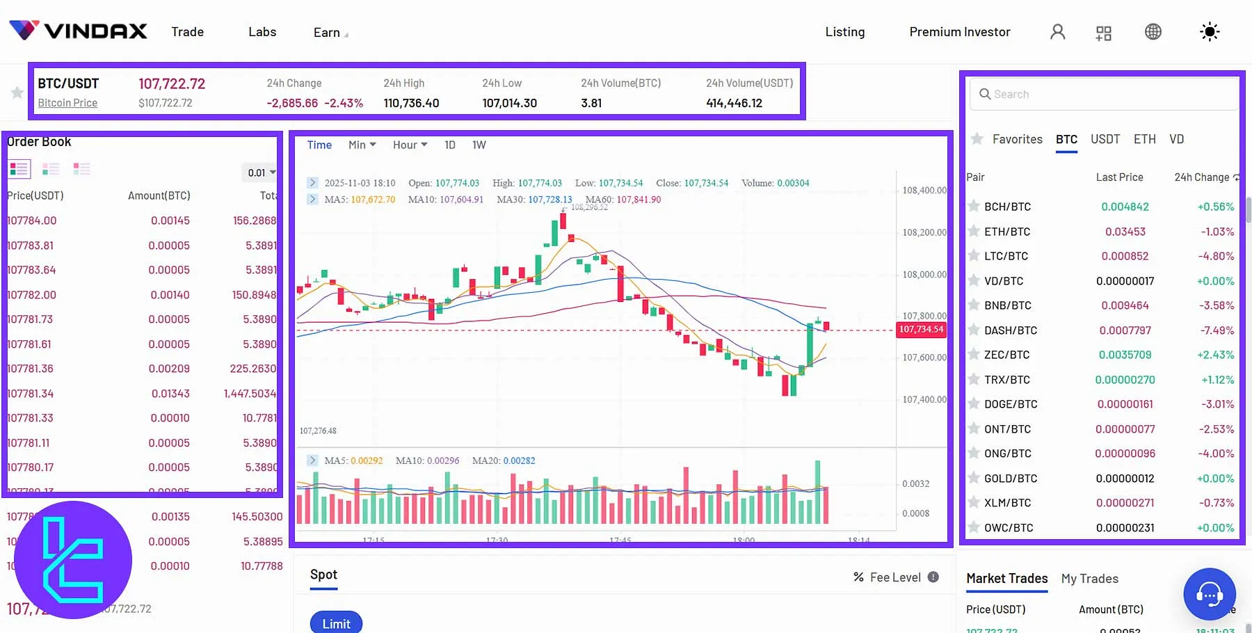 VinDAX trading interface with live BTC/USDT chart and order book