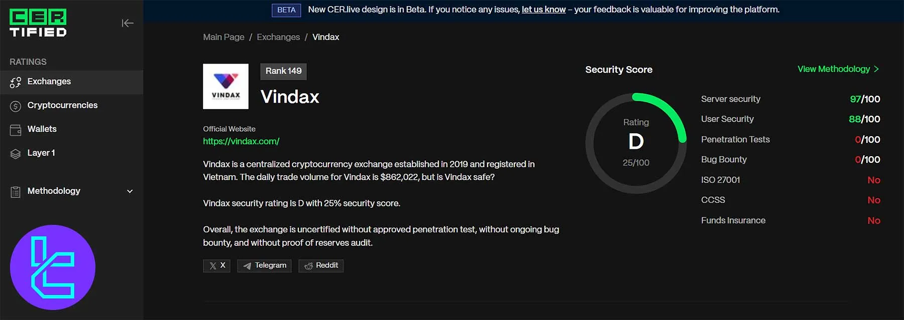 VinDAX exchange CER.live security ranking overview