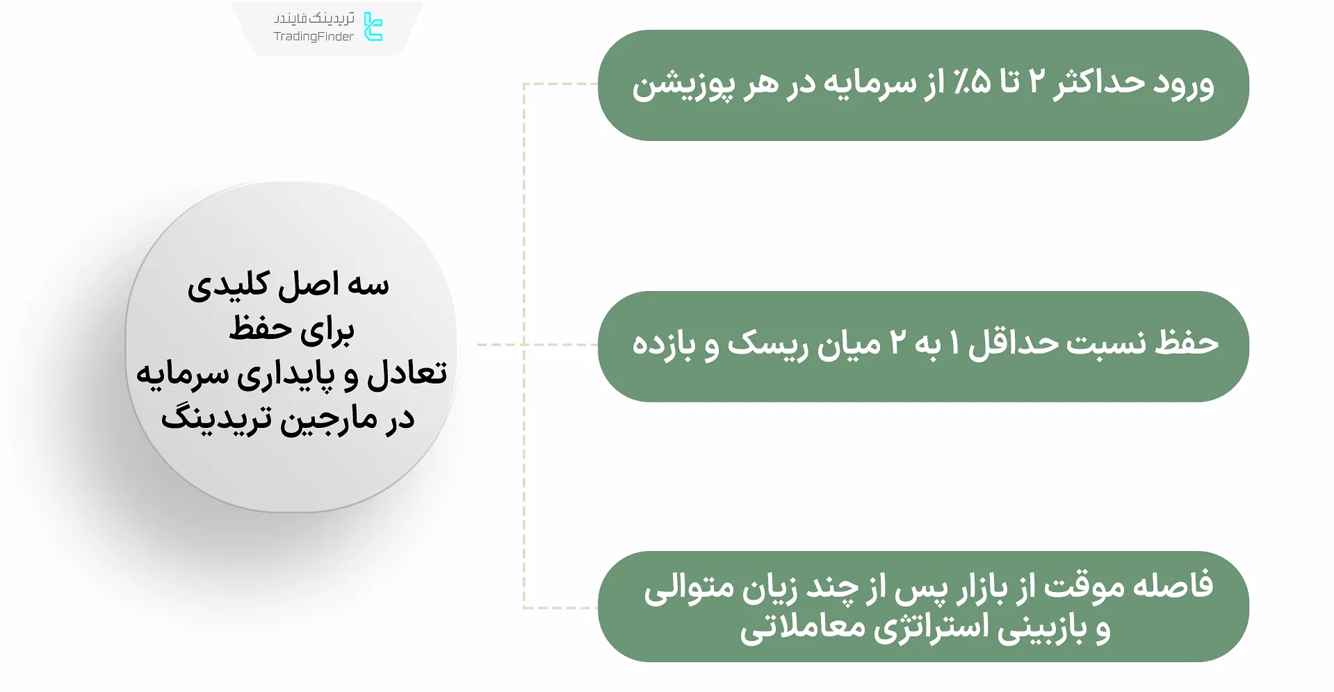 سه اصل کلیدی برای حفظ تعادل و پایداری سرمایه در معاملات مارجین