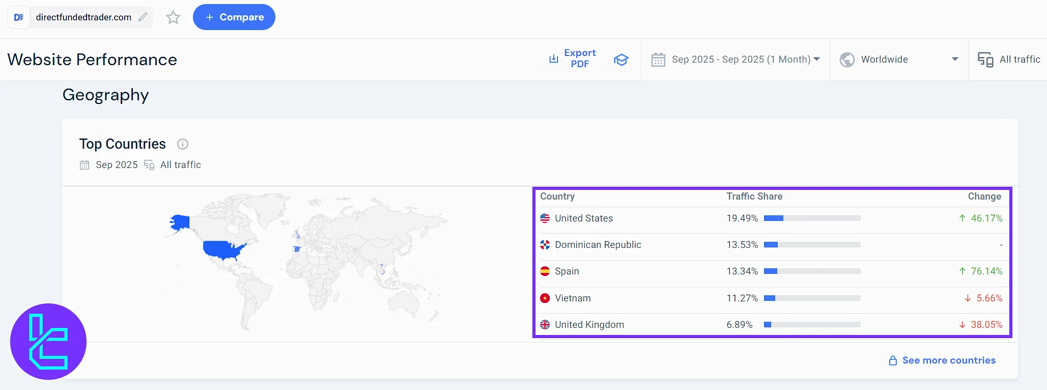 Direct Funded Trader global traffic distribution map