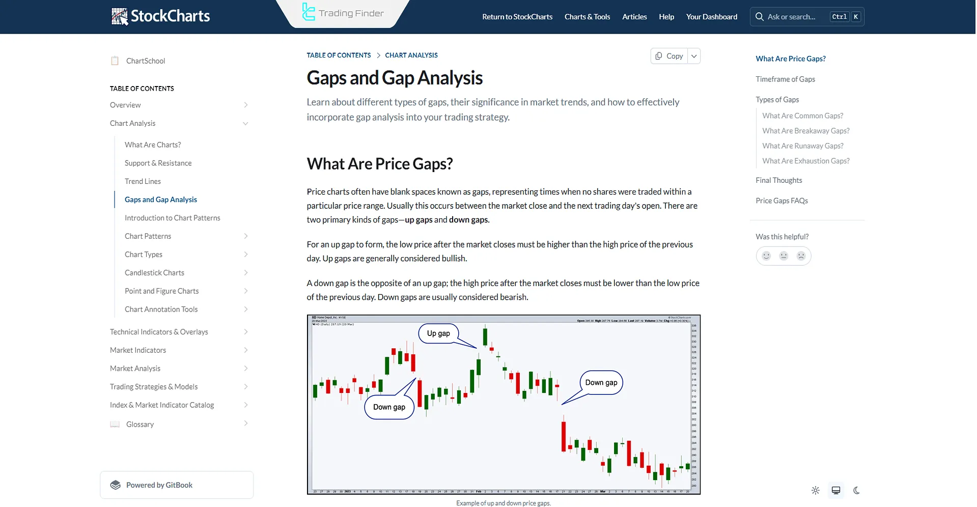 Price Gap Analysis Tutorial Article