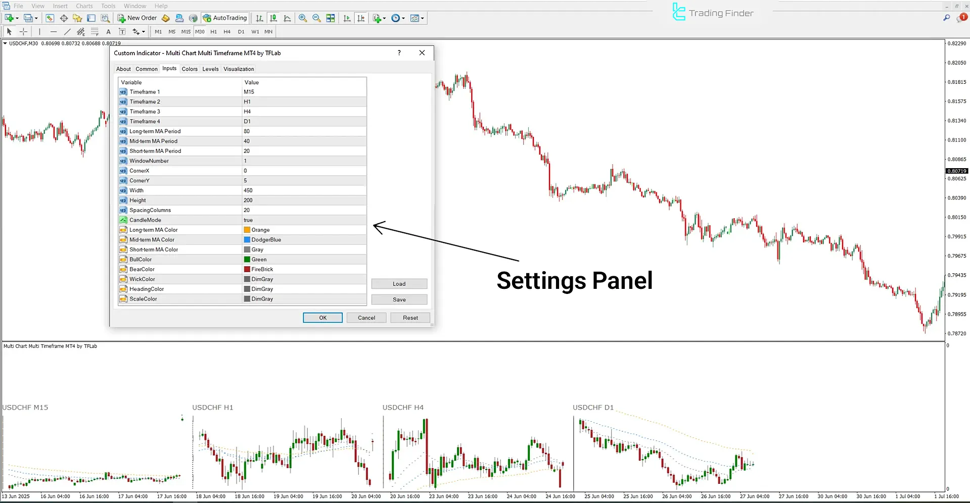 Multi Chart Multi Time Frame Indicator Settings Panel