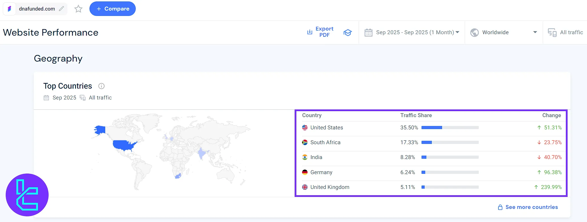 DNA Funded regional user map highlighting traffic from the U.S., South Africa, India, Germany, and the U.K.