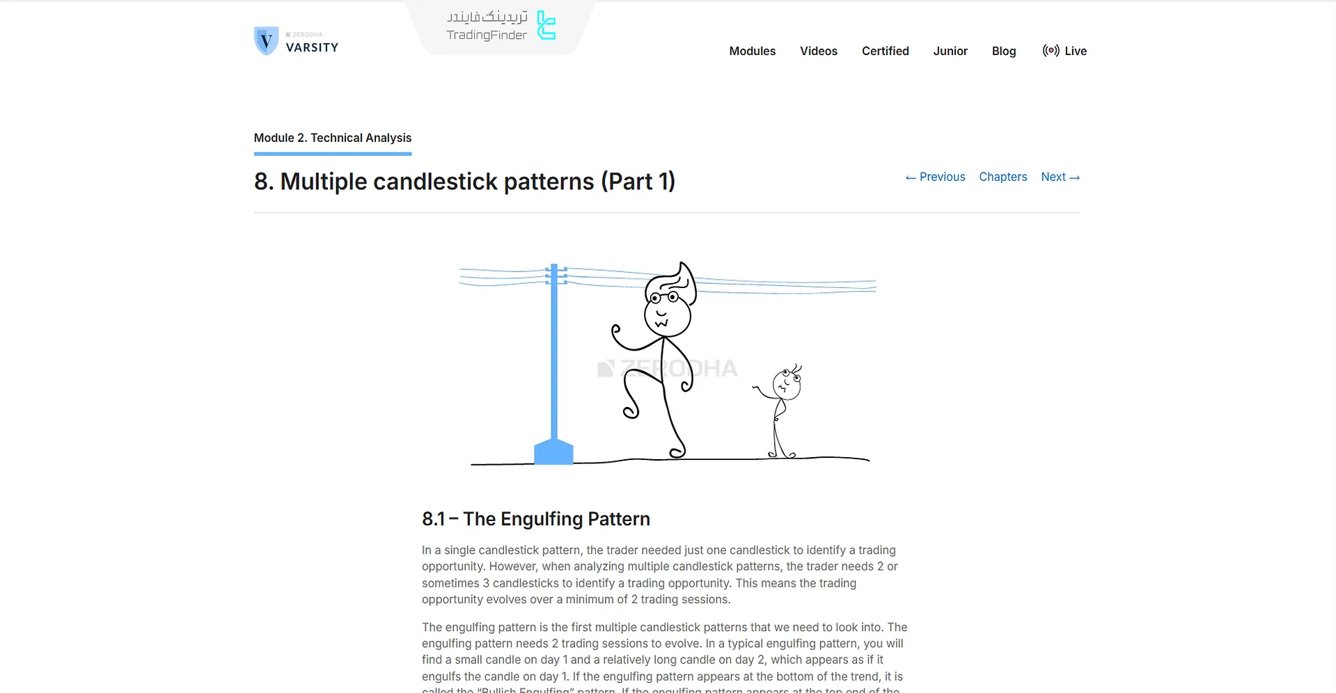 مقاله آموز الگوهای کندل استیک دوگانه