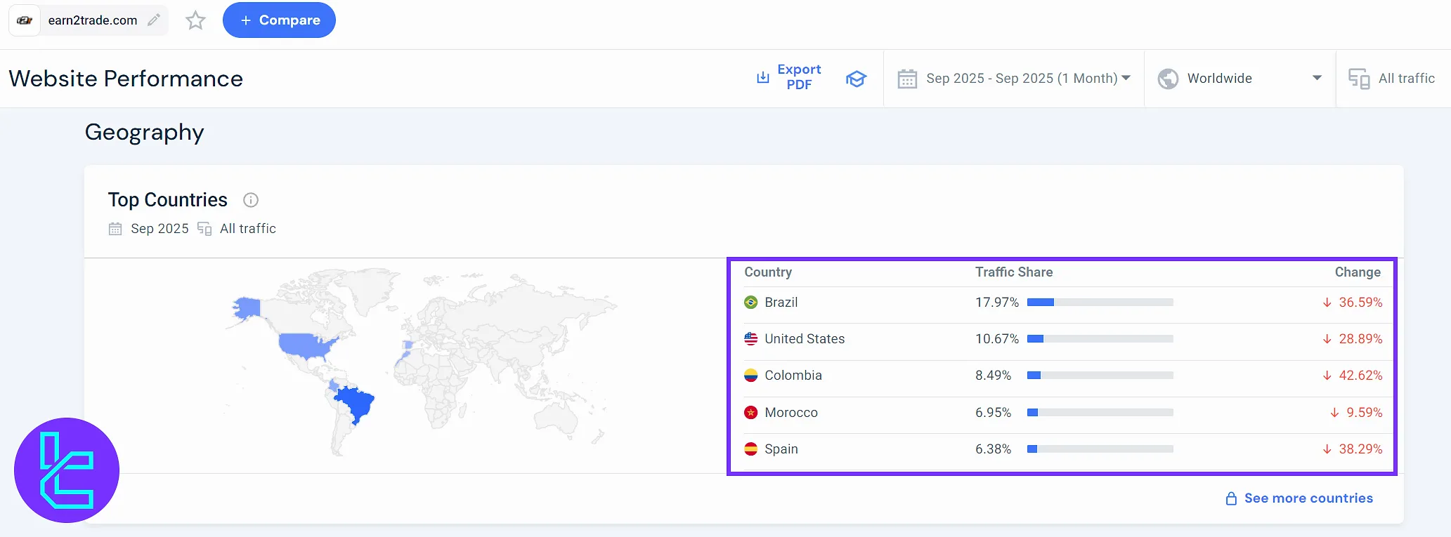 Earn2Trade user geography map showing traffic concentration in Brazil, the U.S., Colombia, Morocco, and Spain