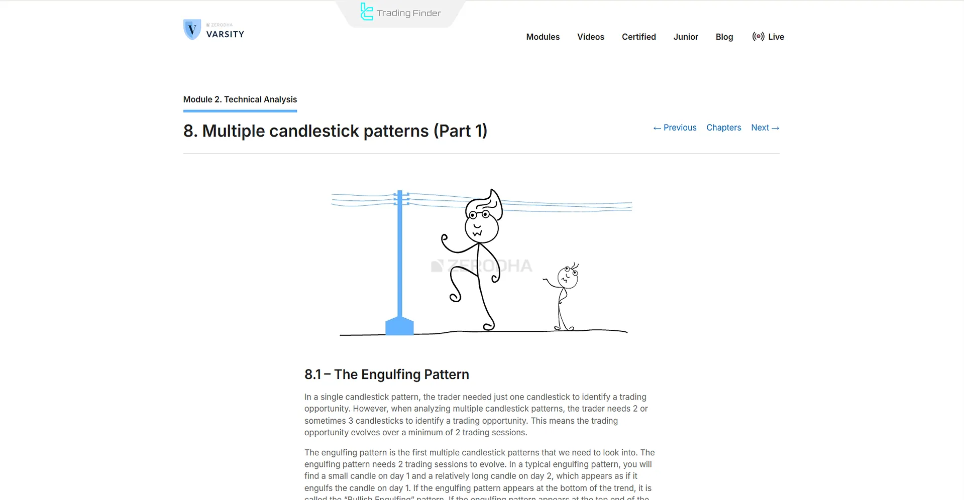 Dual Candlestick Pattern Tutorial Article