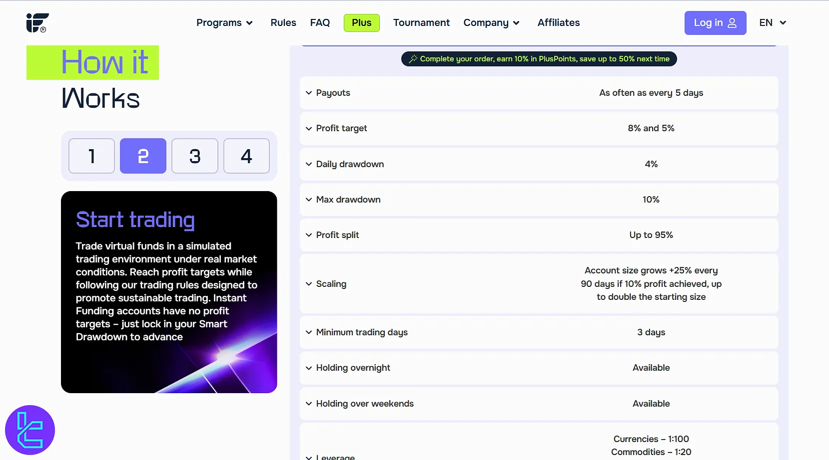 Instant Funding trading Rules