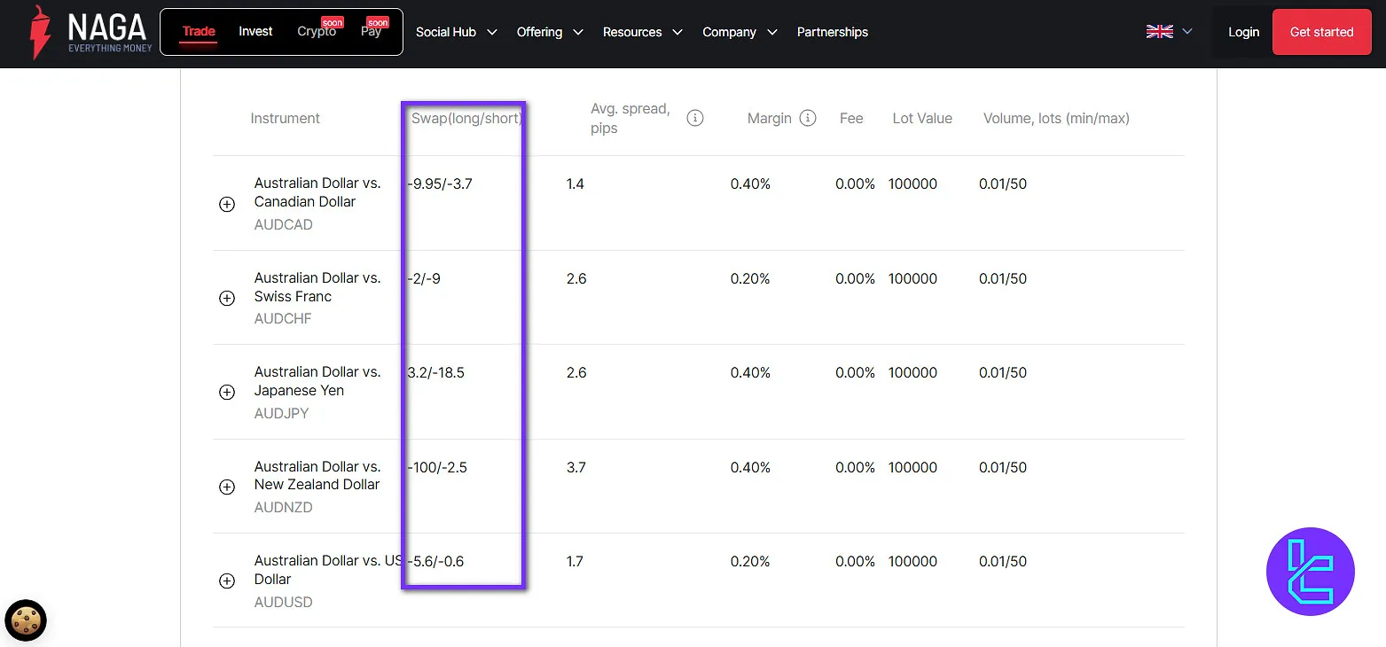 NAGA Broker Swap Fees