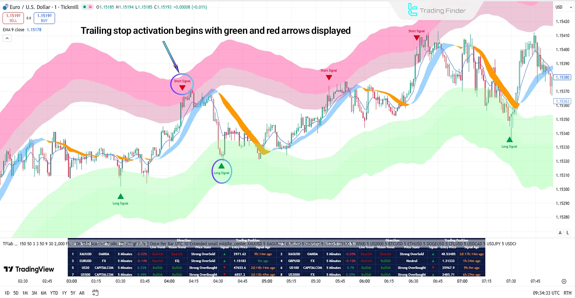 Display of green and red arrows in the Supply and Demand Scanner Toolkit