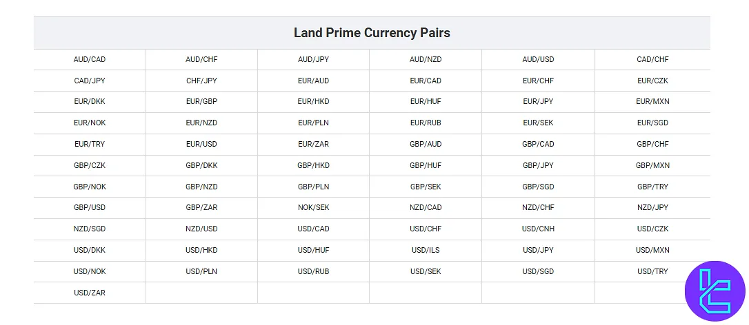 Land Prime Tradable Assets