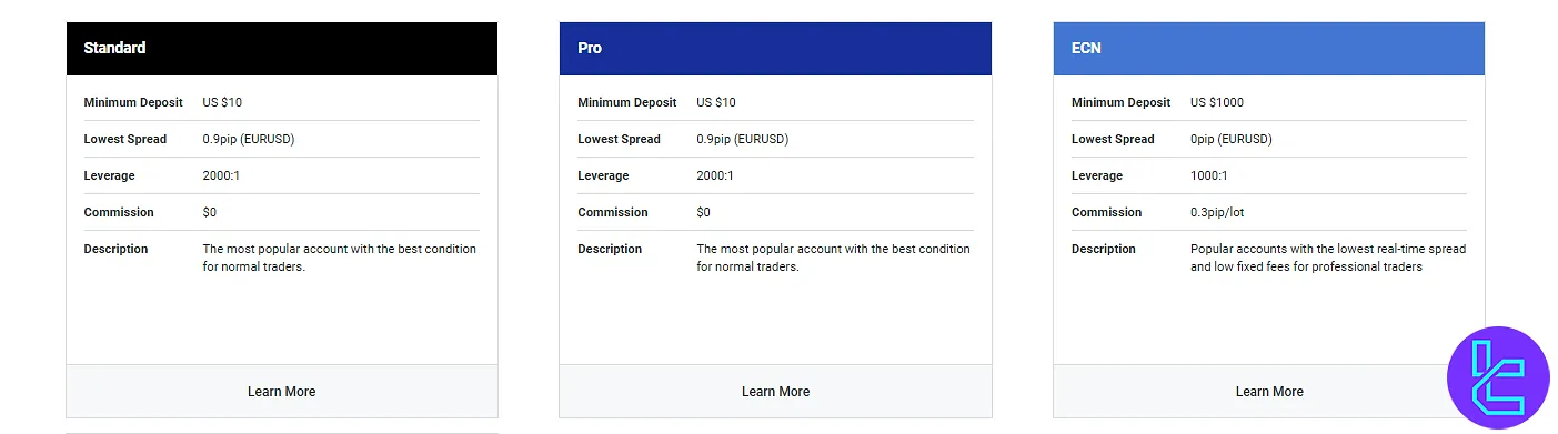 Land Prime Trading Accounts Overview
