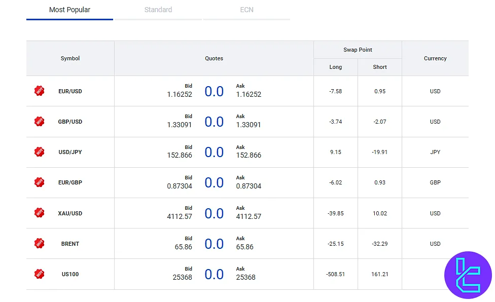 Land Prime Swap Fees