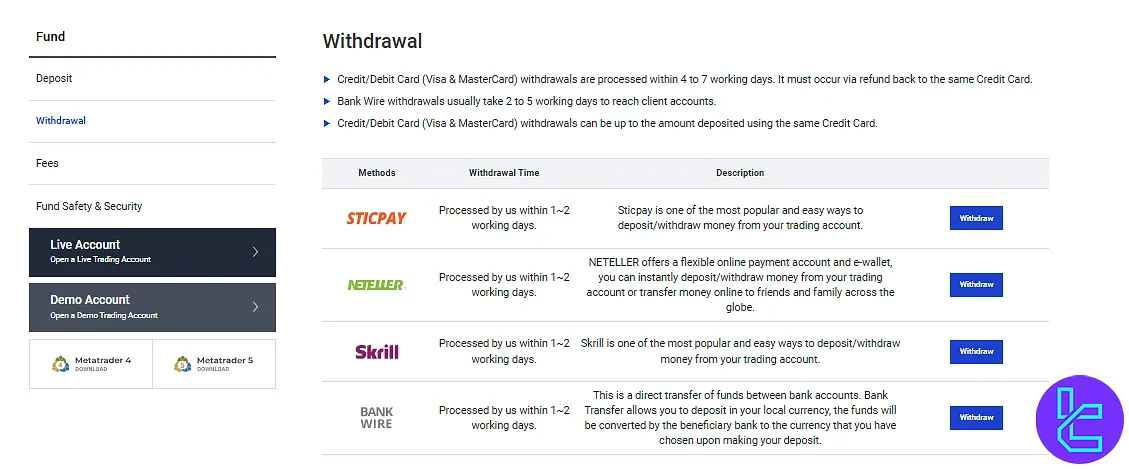 Land Prime Withdrawal Methods