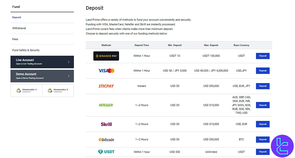 Land Prime Deposit Methods