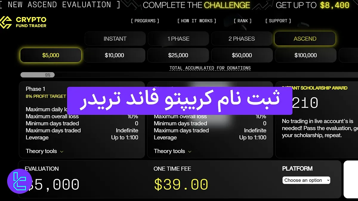 ثبت نام کریپتو فاند تریدر (Crypto Fund Trader) 1404 [خرید چالش در 5 گام]