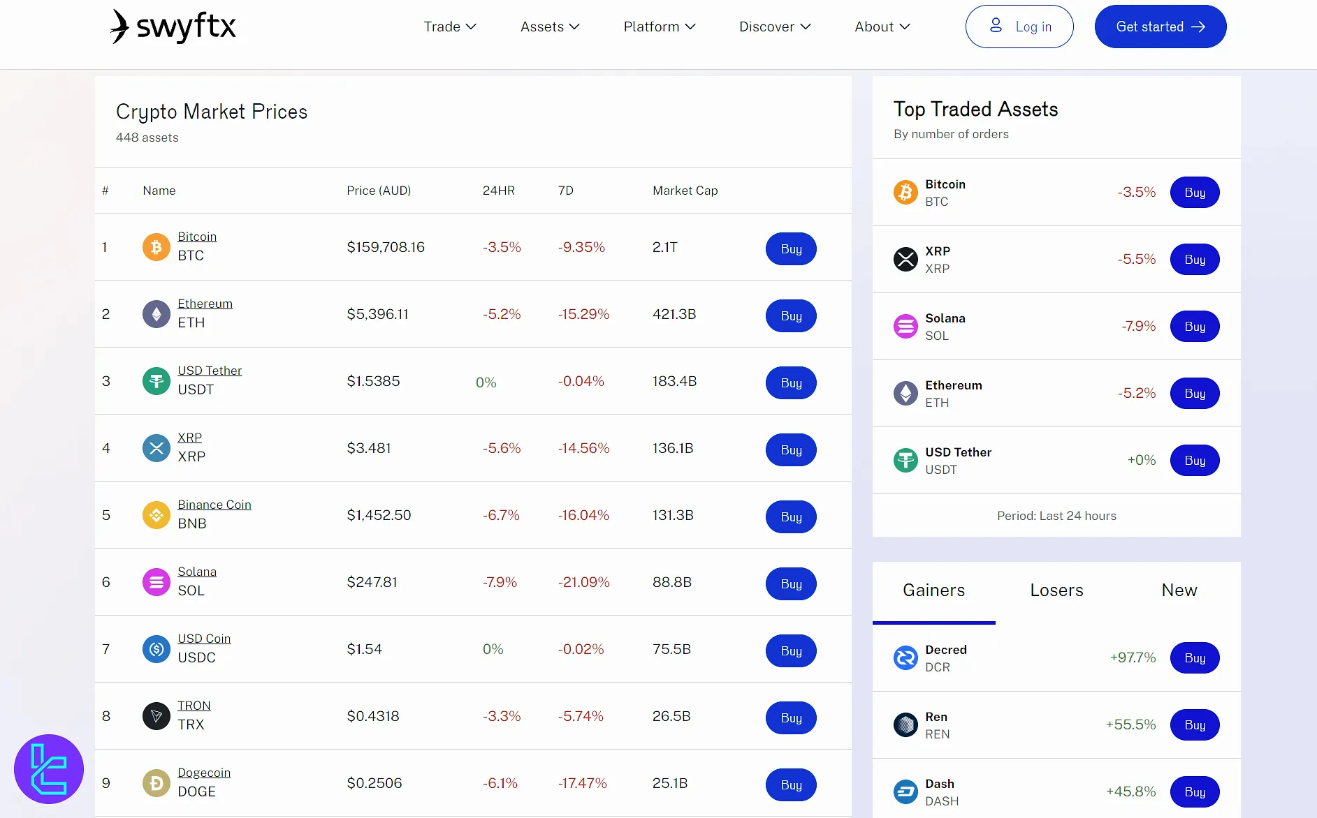Swyftx exchange crypto assets
